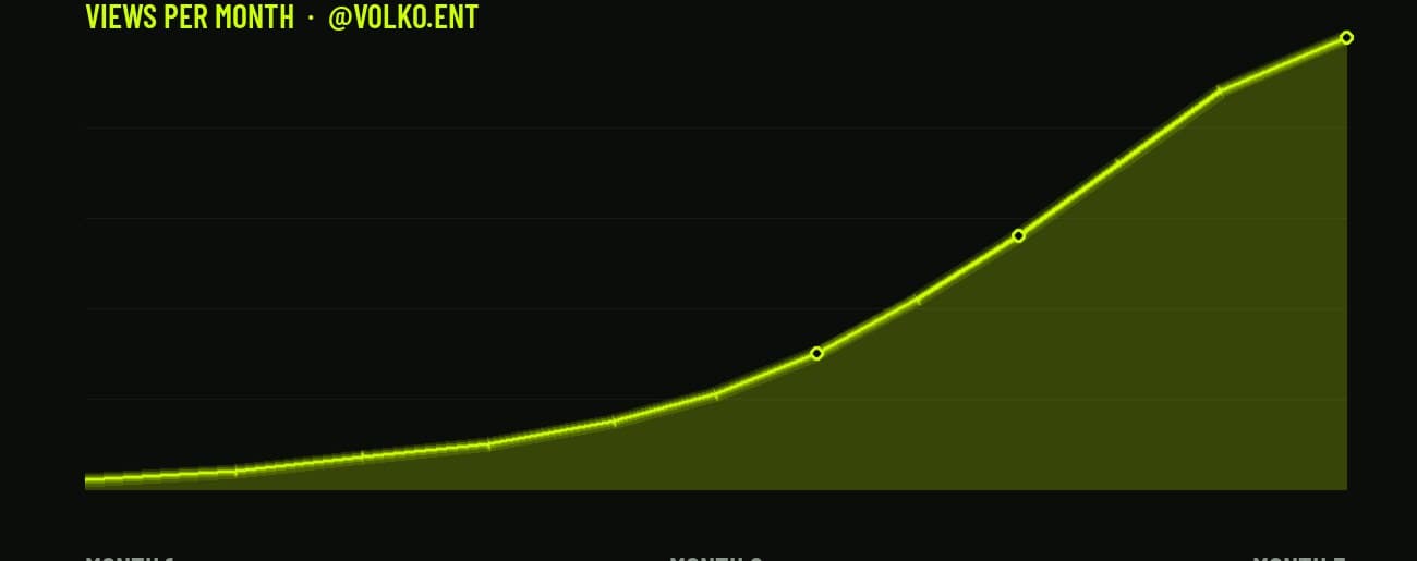 @volko.ent — Viral growth